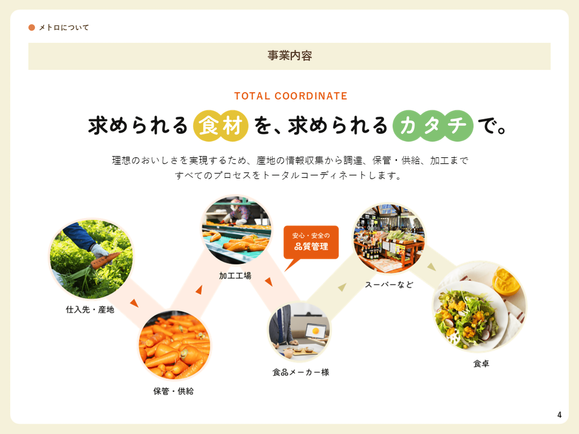 会社紹介資料サンプル